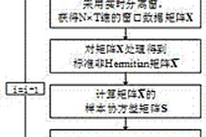 基于样本协方差矩阵最大特征值的电网异常状态检测方法