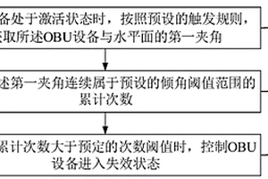 OBU设备及其防拆卸检测方法和装置