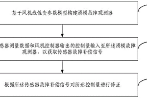 传感器状态检测方法、装置、电子设备及存储介质
