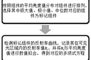 光伏组件表面减反膜层的检测方法