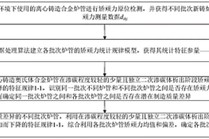 离心铸造合金炉管的质量检测方法、存储介质和设备