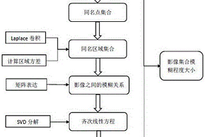 基于全局估计的影像模糊检测方法及系统