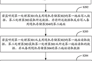随机存储器的检测方法及系统