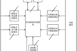 风力发电机螺栓松动断裂智能检测系统