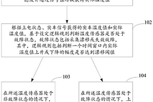 用于检测温度传感器的方法及装置