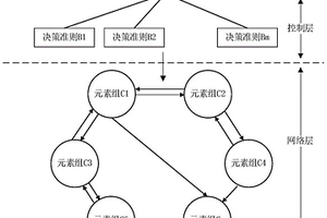 基于模糊网络分析法的海底管道失效风险综合评价方法