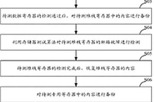 电机控制系统中微处理器的内核寄存器故障检测方法