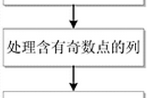 基于边缘检测的时频谱曲线提取方法