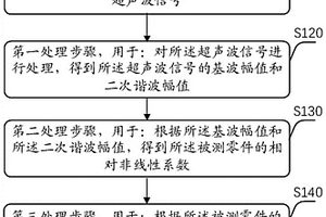 裂纹检测方法及装置、计算设备和计算机可读存储介质