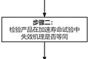 基于B-S分布的加速机理等同性检验与寿命预测方法