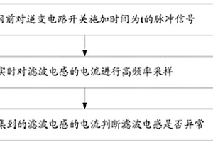 滤波电感的检测方法及装置