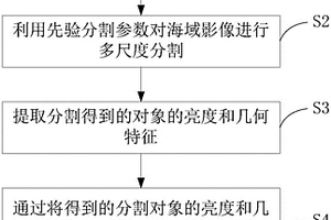 基于多特征融合的热红外遥感影像的海上动目标检测方法