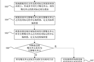 光刻机对准性能的检测方法