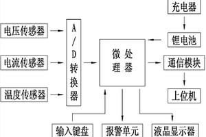 高压断路器线圈智能检测装置