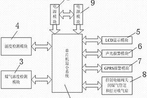 基于51单片机的家用煤气检测与报警系统