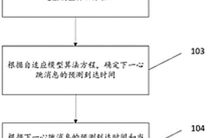 自适应的心跳检测方法及装置、电子设备