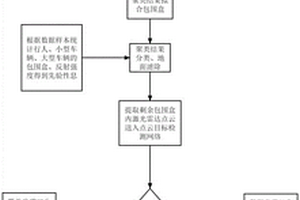 基于4D毫米波雷达与激光雷达融合的目标检测方法