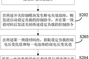 故障位置检测方法、装置、蓄电池组件和机动车