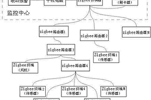 基于zigbee技术的氯气泄漏检测报警系统