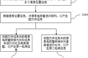 显示面板检测方法与装置