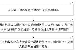 用于机器人的边界检测方法、装置、机器人及介质