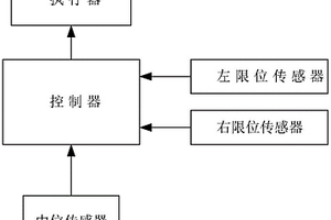 雾炮回转限位传感器预检测系统