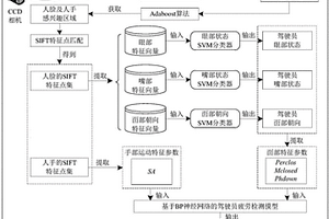 汽车驾驶员疲劳检测方法及系统