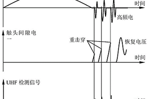 用于真空开关选相开断重击穿的在线检测方法及系统