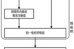 基于变点小波法的硬盘失效分析方法