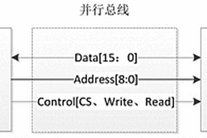 CPU安全系统并行总线故障实时动态检测方法