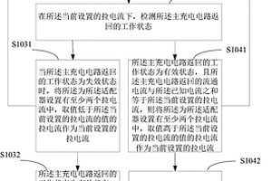 检测适配器最大输出电流的方法、装置及终端