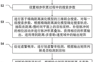 基于精确距离演化模型的相参积累检测方法