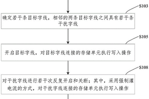 存储器检测方法及其装置