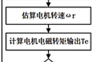 汽车电子水泵空转检测方法