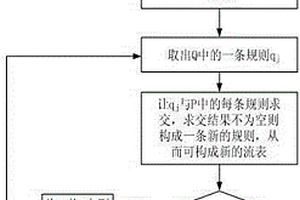 SDN服务链应用有效性的检测方法
