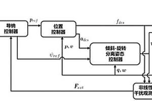 四旋翼无人机快速碰撞检测与恢复方法
