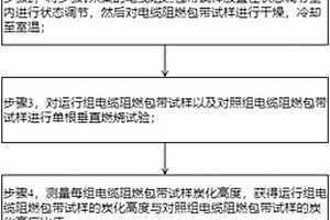 电缆阻燃包带运行后性能评估检测方法及系统