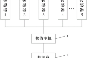 铁路货车制动缸压力检测系统