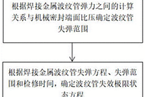 机械密封焊接金属波纹管可靠度检测方法