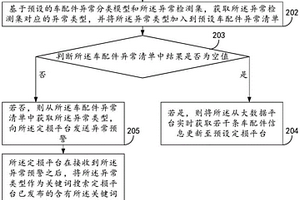 车配件异常信息自动检测处理方法及其相关设备