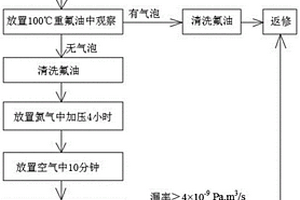 光器件高密封严密性的检测方法