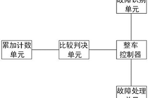 汽车CAN通讯失效检测系统及其检测方法