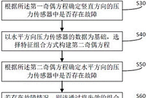 钝头飞行器嵌入式大气数据系统故障的检测方法及装置