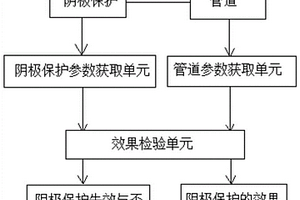 埋地钢质管道阴极保护效果检测装置、方法及电路