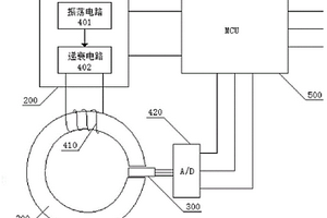 防磁扰一体化无损电流检测高精度智能传感器探头