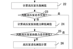 高压燃油泵故障检测方法