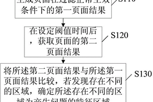 检测网页特征区域的方法和装置