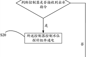 苏打水罐内水位检测的控制方法和苏打水机