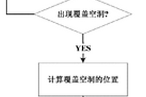 结合能量有效性的传感器网络覆盖空洞检测方法