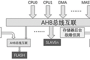 微控制器的存储器片上自检测系统及方法